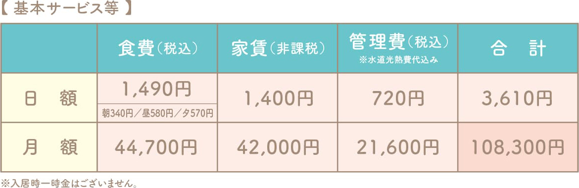 基本サービス等