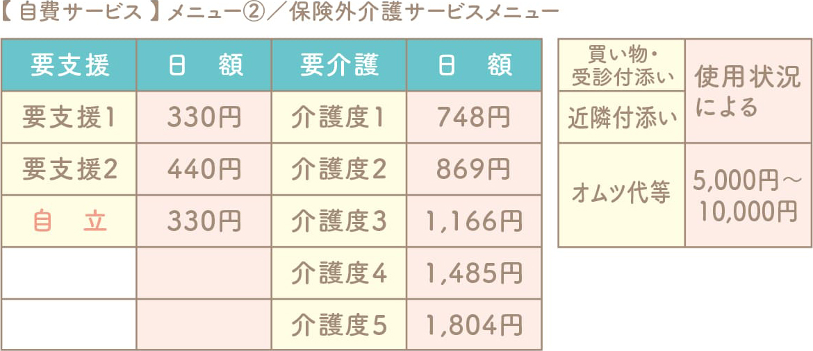 自費サービス メニュー②／保険外介護サービスメニュー